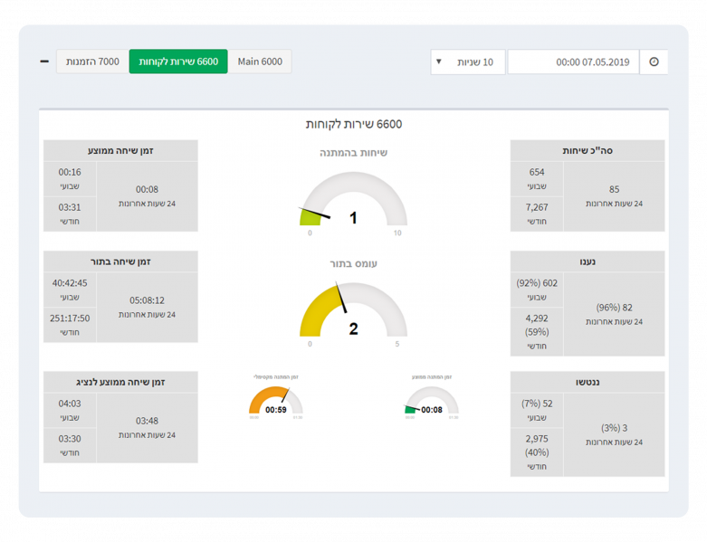קובץ:REAL TIME C.png