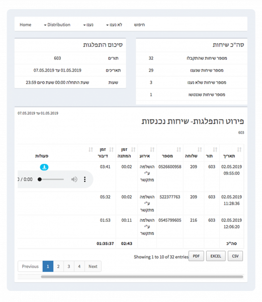 קובץ:REPORT BY QUEUE C.png